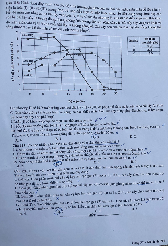 Gợi ý đáp án môn Vật lý, Hoá học thi tốt nghiệp THPT năm 2022 - Ảnh 5.