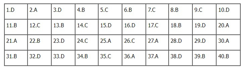 Đề thi v&agrave; đ&aacute;p &aacute;n m&ocirc;n Lịch sử tốt nghiệp THPT năm 2022 - Ảnh 6.