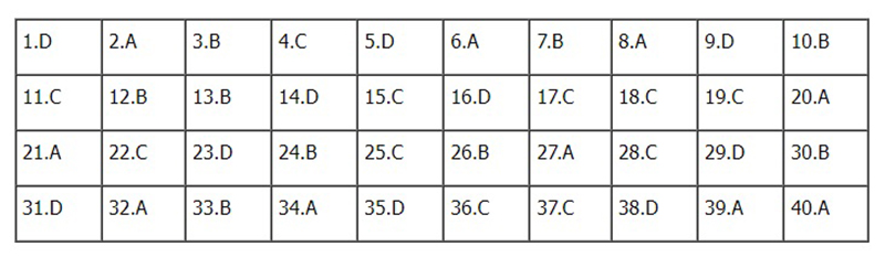 Đề thi v&agrave; đ&aacute;p &aacute;n m&ocirc;n Lịch sử tốt nghiệp THPT năm 2022 - Ảnh 7.