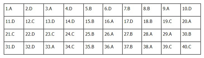 Đề thi v&agrave; đ&aacute;p &aacute;n m&ocirc;n Lịch sử tốt nghiệp THPT năm 2022 - Ảnh 9.