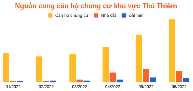  Diễn biến mới nhất tại thị trường bất động sản khu vực Thủ Thiêm  - Ảnh 1.