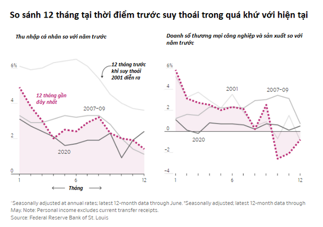  Những con số kỳ lạ về lịch sử các cuộc suy thoái kinh tế Mỹ  - Ảnh 2.