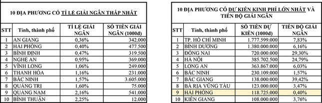 Lãnh đạo sở sẽ từ chức nếu giải ngân chậm gói hỗ trợ tiền thuê trọ - Ảnh 1.