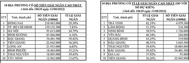 Lãnh đạo sở sẽ từ chức nếu giải ngân chậm gói hỗ trợ tiền thuê trọ - Ảnh 2.