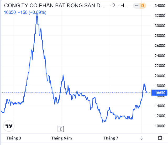  Lãnh đạo DNP Water đồng loạt rút khỏi HĐQT Ninh Vân Bay  - Ảnh 1.