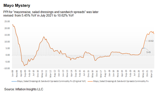 Lạm phát tăng nóng ở Mỹ nhìn từ xốt mayonnaise - Ảnh 2.