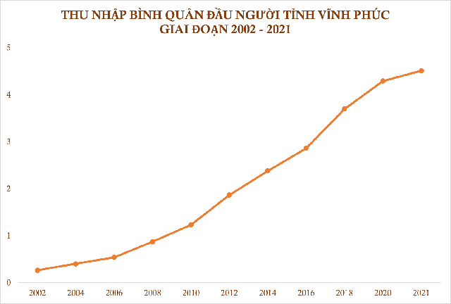  10 năm thụt lùi và sự trở lại ngoạn mục của địa phương được các “ông lớn” Honda, Toyota… chọn làm điểm đến  - Ảnh 10.