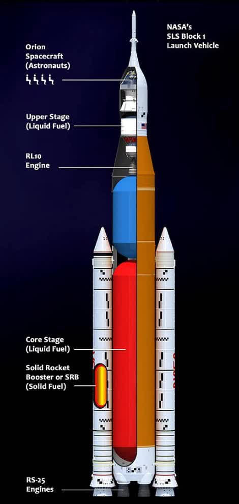 Sắp phóng siêu tên lửa mạnh hơn huyền thoại Saturn V: Có đối thủ, ngay trong lòng nước Mỹ! - Ảnh 2.