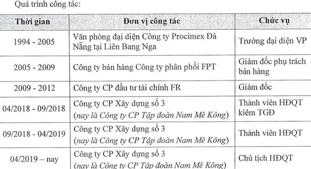  Dấu ấn doanh nhân Kiều Xuân Nam ở Mekong Group (VC3)  - Ảnh 2.