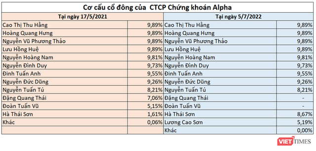  Dấu ấn doanh nhân Kiều Xuân Nam ở Mekong Group (VC3)  - Ảnh 3.