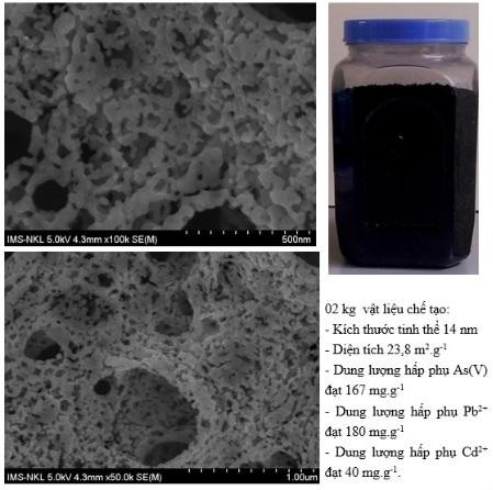 Vật liệu hấp phụ arsen trong nước bằng nano từ tính - Ảnh 1.
