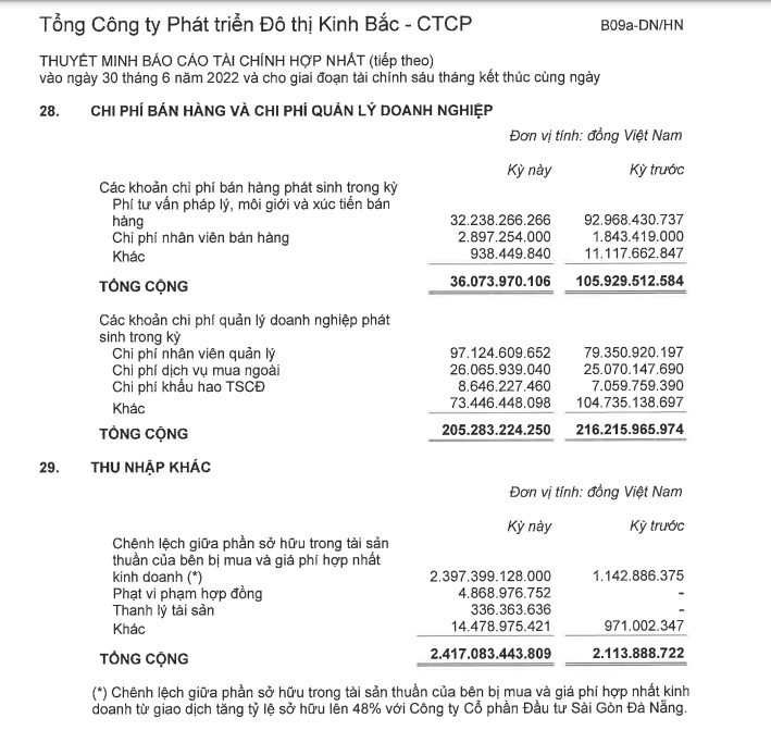 Giao dịch kỳ lạ và khoản lợi nhuận đột biến 2.400 tỷ của công ty ông Đặng Thành Tâm - Ảnh 1.