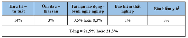 Khi nào người lao động được nhận tiền thay cho đóng BHXH? - Ảnh 1.