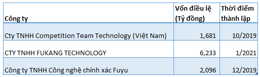 Đầu tư một loạt nhà máy mới tại Việt Nam, nhà sản xuất thiết bị điện tử lớn nhất thế giới đang làm ăn ra sao?  - Ảnh 2.