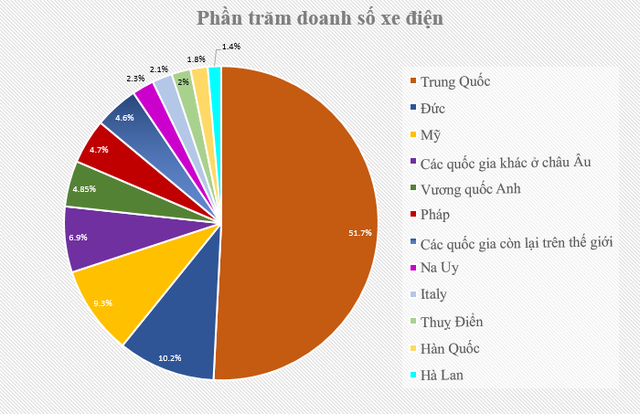 10 năm thay đổi ấn tượng của xe điện và tương lai phía trước - Ảnh 6.