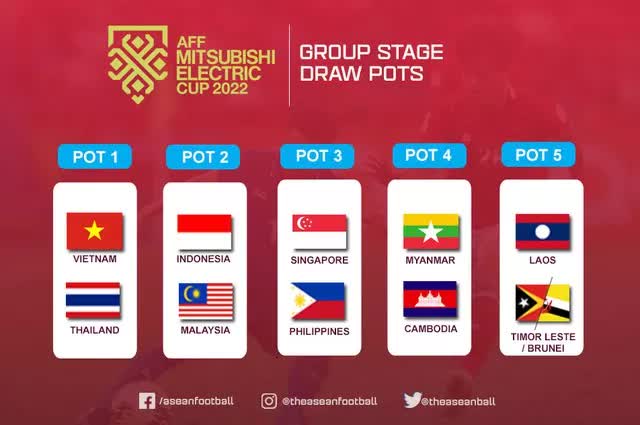 Bốc thăm AFF Cup 2022: Tuyển Việt Nam tái ngộ Indonesia trong giải đấu có nhiều điều lạ? - Ảnh 1.