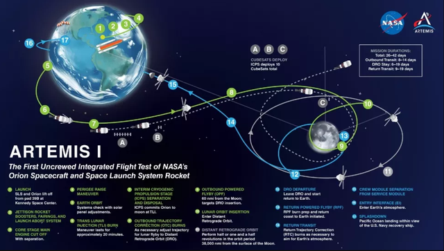 NASA công bố bản đồ 13 vị trí trên Mặt Trăng có thể hạ cánh: 4 ngày nữa khởi hành - Ảnh 2.