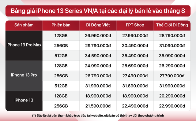 Giá iPhone 13 series giảm kỷ lục sau khi Apple công bố ngày ra mắt iPhone 14 - Ảnh 2.