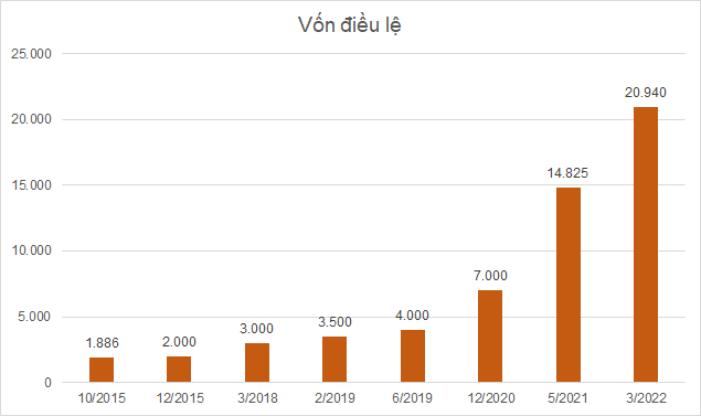  Ông trùm năng lượng tái tạo Trungnam Group kinh doanh như thế nào?  - Ảnh 3.