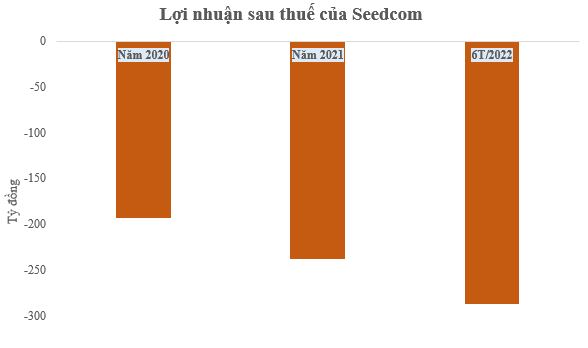  Công ty đứng sau The Coffee House, Giao hàng nhanh, Juno... làm ăn ra sao?  - Ảnh 2.