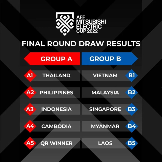 Nhận định đối thủ của ĐT Việt Nam tại AFF Cup 2022 - Ảnh 1.