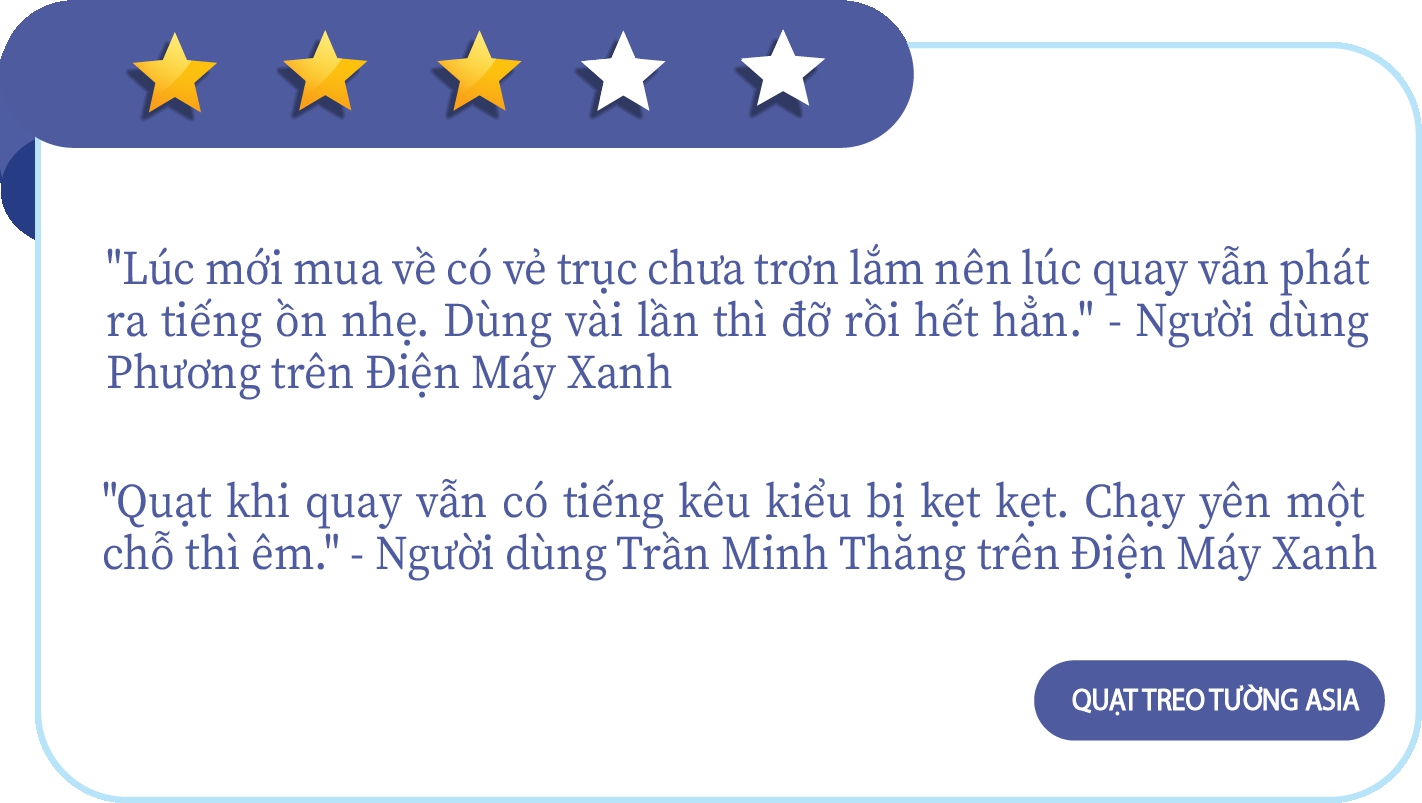 Quạt treo tường cho phòng nhỏ: Điều khiển thông minh, có loại giúp tiết kiệm điện triệt để - Ảnh 11.