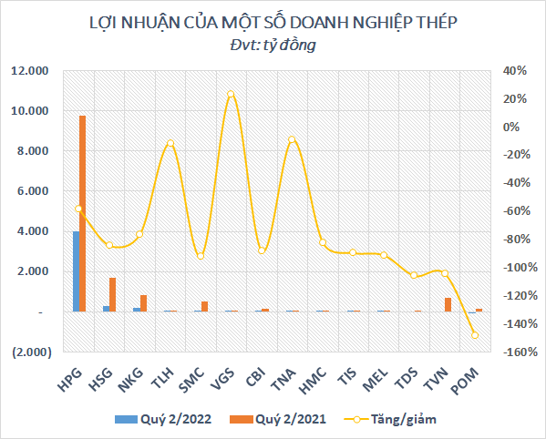 Cổ phiếu tăng mạnh bất chấp lợi nhuận giảm sâu, kết quả kinh doanh chỉ mang tính tham khảo? - Ảnh 2.