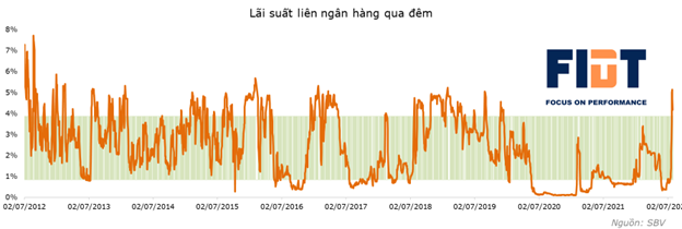 Vì sao các ngân hàng mải miết tăng lãi suất huy động? - Ảnh 4.