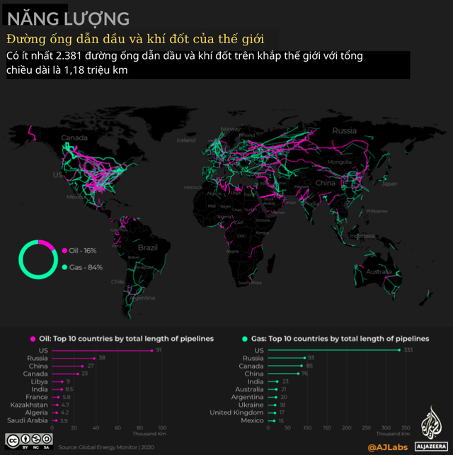  Bản đồ các đường ống dẫn dầu và khí đốt trên toàn cầu: Gấp 30 lần chu vi trái đất - Ảnh 2.