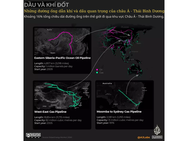  Bản đồ các đường ống dẫn dầu và khí đốt trên toàn cầu: Gấp 30 lần chu vi trái đất - Ảnh 8.