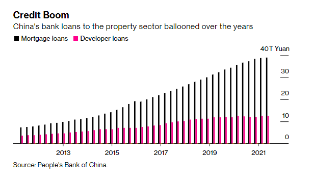 Khủng hoảng bất động sản tại Trung Quốc  - Ảnh 2.