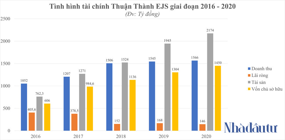 Xử lý rác cho Samsung, một doanh nghiệp đều đặn thu về 4 tỷ mỗi ngày - Ảnh 1. Xử lý rác cho Samsung, một doanh nghiệp đều đặn thu về 4 tỷ mỗi ngày - Ảnh 1.