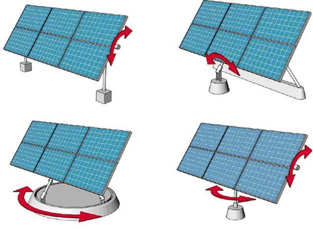 Pin năng lượng Mặt trời tự xoay theo hướng nắng - Ảnh 1.