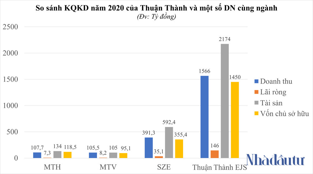 Xử lý rác cho Samsung, một doanh nghiệp đều đặn thu về 4 tỷ mỗi ngày - Ảnh 2. Xử lý rác cho Samsung, một doanh nghiệp đều đặn thu về 4 tỷ mỗi ngày - Ảnh 2.