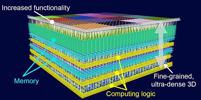  Thời đại vi chip sắp kết thúc, hãy chuẩn bị chào đón kỷ nguyên của siêu chip  - Ảnh 3.