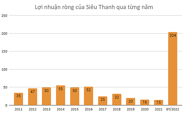 Bán đất giúp lãi lớn nửa đầu năm, doanh nghiệp máy in trả cổ tức 85% bằng tiền  - Ảnh 1.