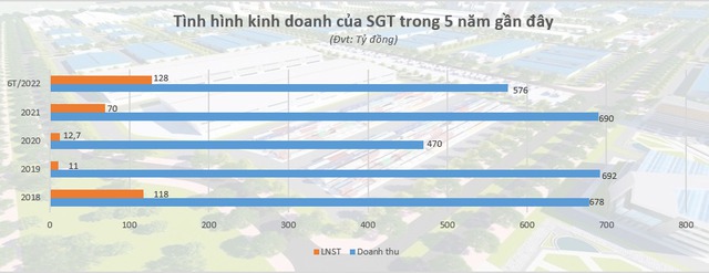 ‘Mảnh ghép’ ít biết của đại gia Đặng Thành Tâm - Ảnh 2.