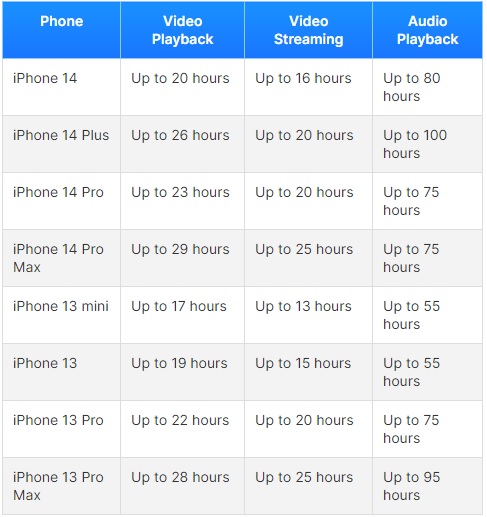 Apple chính thức ‘khai tử’ khay SIM với iPhone 14 - Ảnh 3.