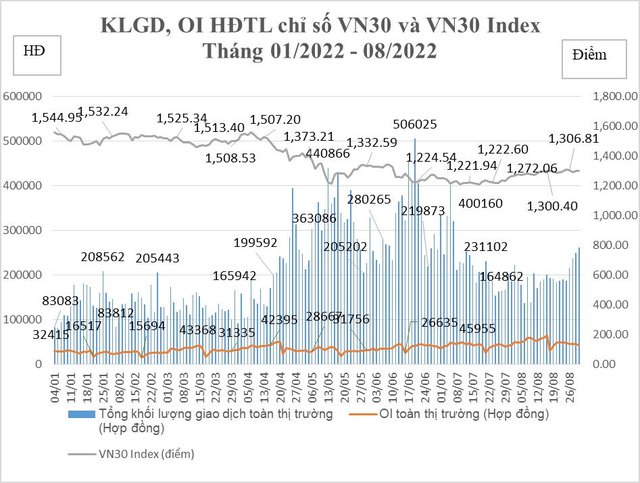  Số tài khoản giao dịch phái sinh tăng gấp 434 lần sau 5 năm  - Ảnh 1.