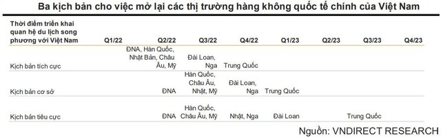 Trái ngược với sự phục hồi của ngành hàng không, vốn hóa Vietnam Airlines lại sắp chạm đáy lịch sử  - Ảnh 1.