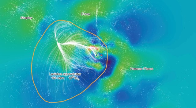 Siêu đám Laniakea có gì bên trong mà khiến các nhà khoa học giật mình khi xem bản đồ 3D? - Ảnh 4.