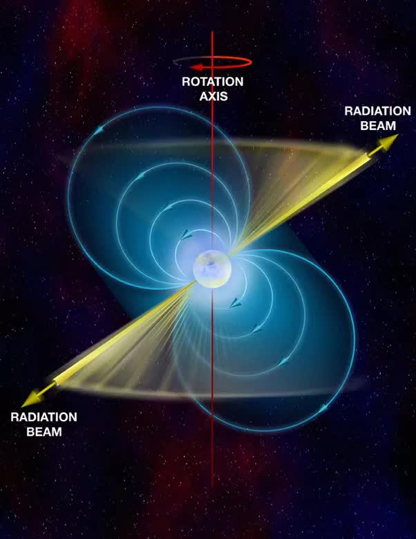 Phát hiện hành tinh quay nhanh nhất trong vũ trụ, chỉ mất 0,0014 giây để quay một vòng! - Ảnh 5.