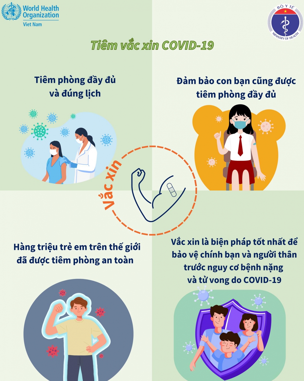 WHO ủng hộ khẩu hiệu 2K của Việt Nam - Ảnh 3.