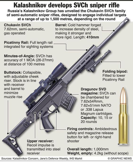 Nga trang bị súng bắn tỉa Chukavin cho lực lượng đặc nhiệm tham gia chiến dịch ở Ukraine? - Ảnh 2.