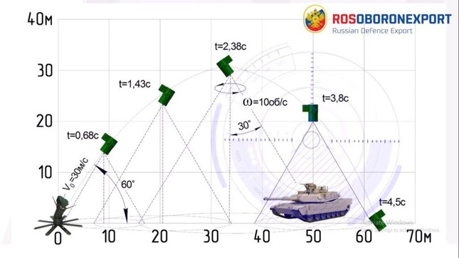 Ukraine thu giữ mìn chống tăng PTKM-1R của Nga tại Kharkiv - Ảnh 5.