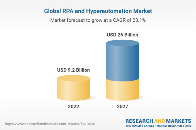 Thị trường siêu tự động hóa tăng trưởng chạm mốc 26 tỷ USD vào năm 2028 - Ảnh 1.