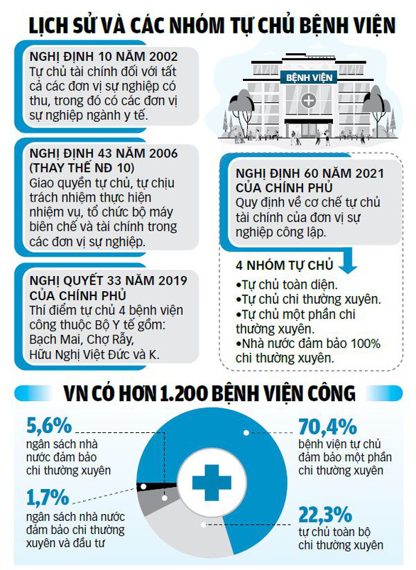 Xã hội hóa y tế: Có nên nhập nhằng công - tư? - Ảnh 3.