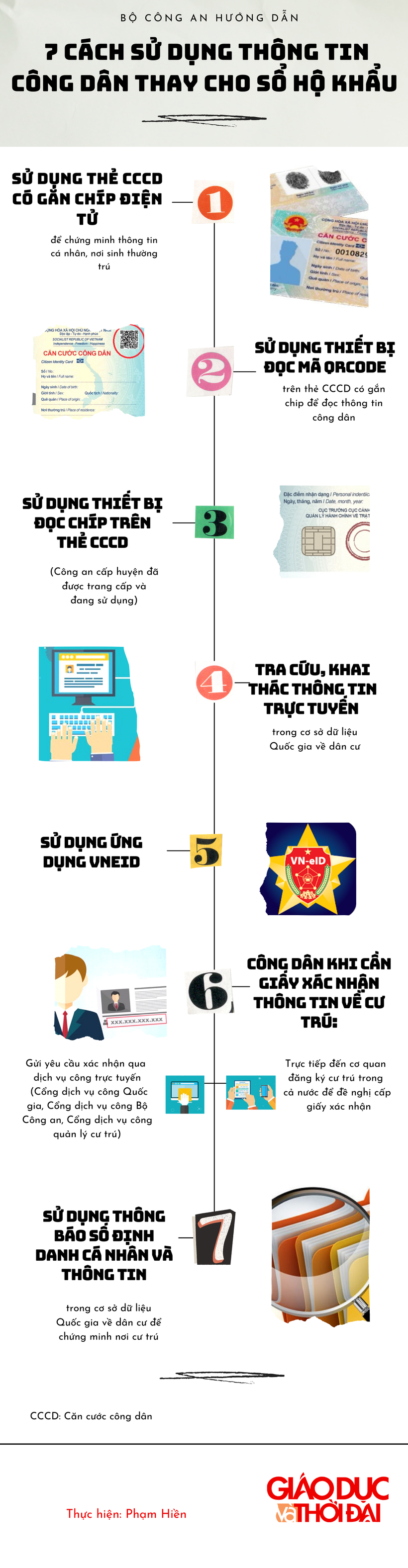 7 cách sử dụng thông tin công dân thay cho sổ hộ khẩu - Ảnh 1.