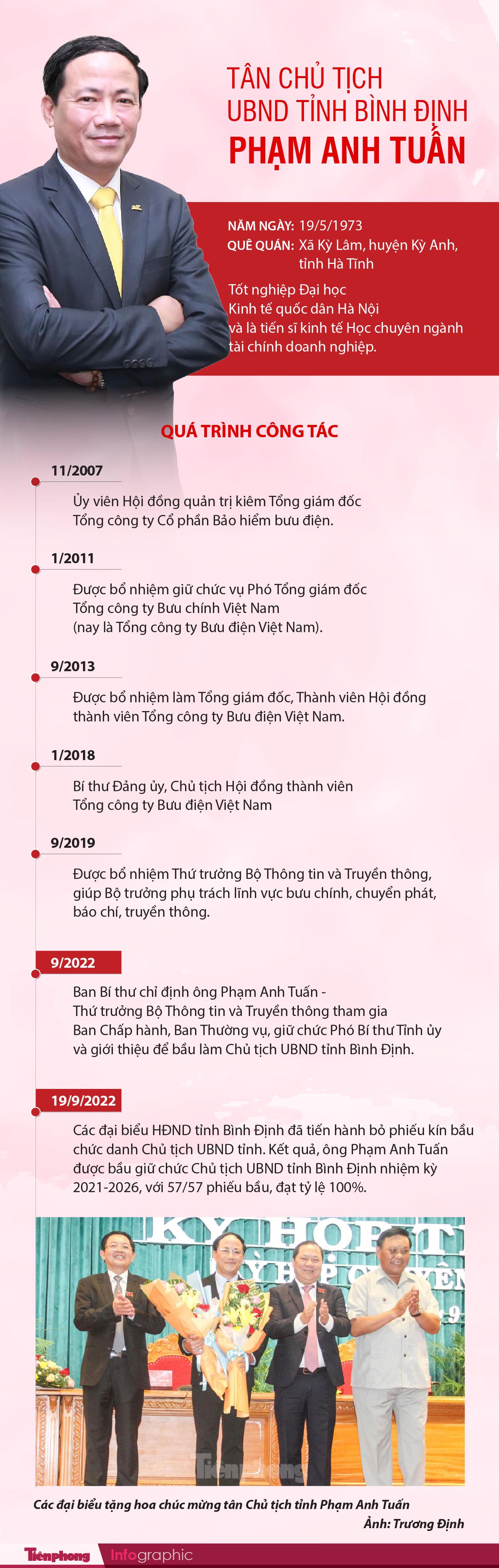 Chân dung tân Chủ tịch UBND tỉnh Bình Định - Phạm Anh Tuấn - Ảnh 1.