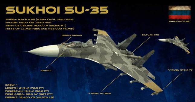 Iran muốn mua hơn 60 chiến đấu cơ Su-35 của Nga - Ảnh 2.